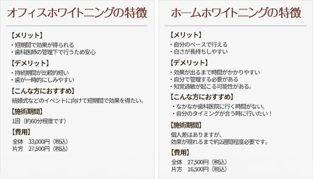 オフィスホワイトニング・ホームホワイトニングの特徴